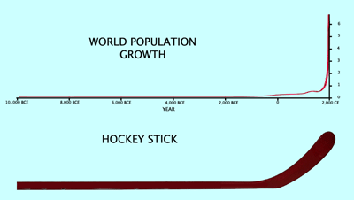 hockey stick graphic